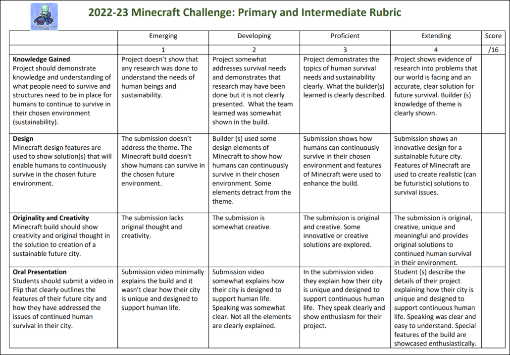 Primary/Intermediate Minecraft 2022-23 Rubric
