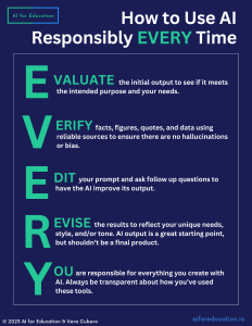 How to use AI responsibliy every time