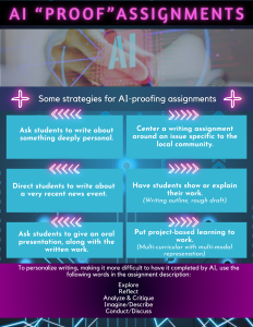 AI proof assignments purple background with bright teal fillable boxes.