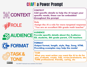 CRAFT anacronym for crafting a good prompt