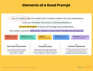 elements of a prompt broken down