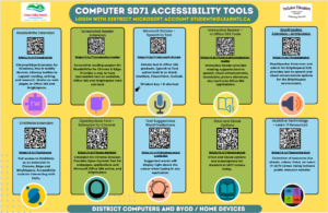 Computer Accesssibility Tools Downloadable Poster