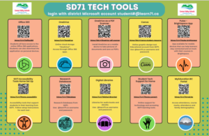 SD71 Tech Tools Poster