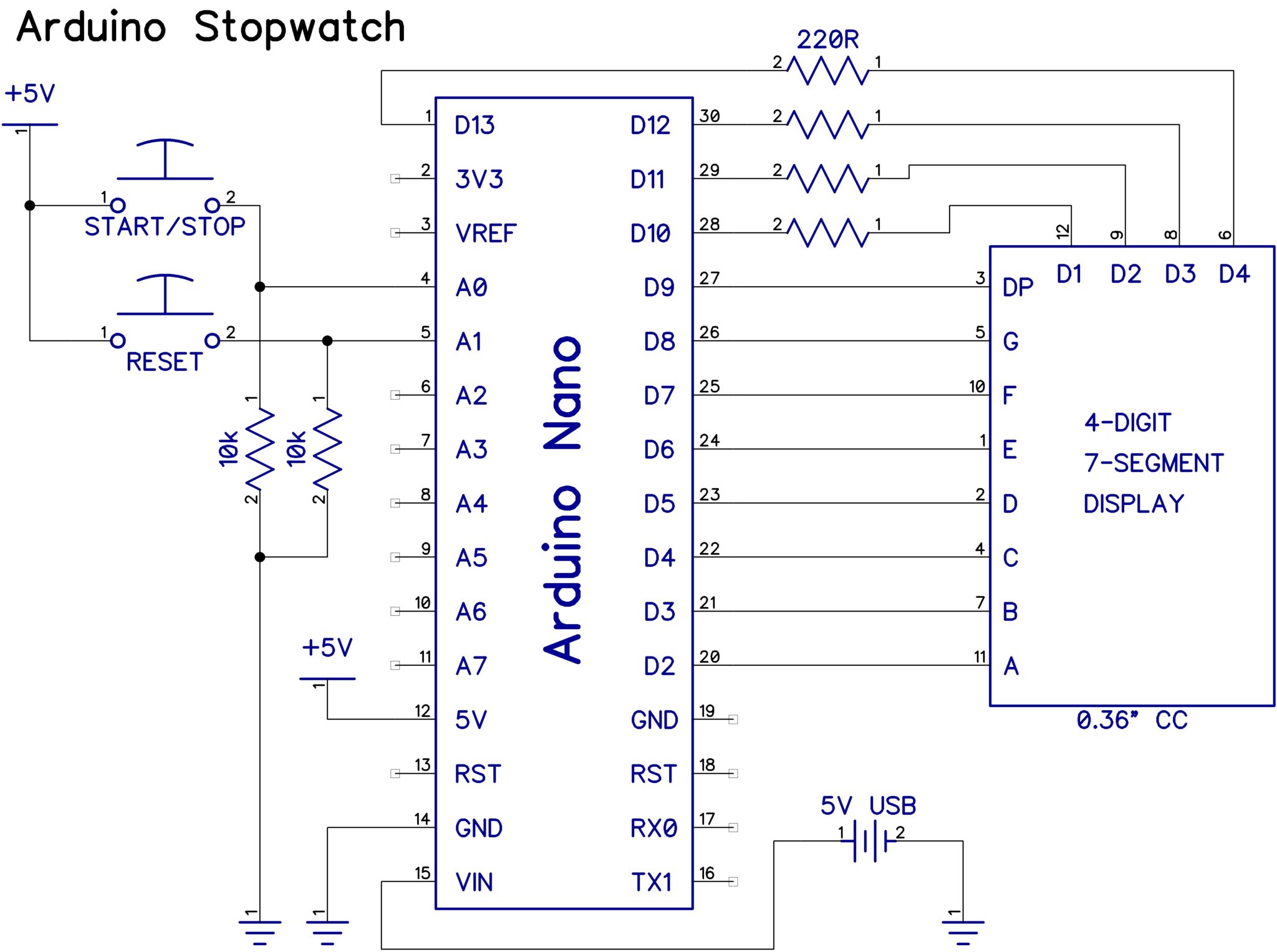 Stopwatch – Tech – GP Vanier