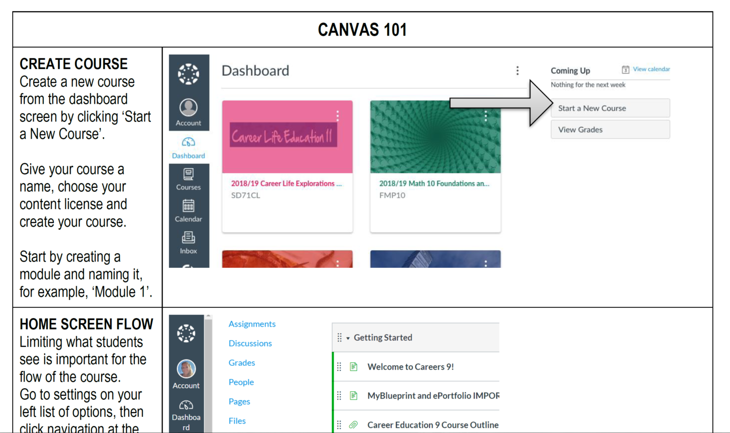 Canvas for Teaching at Home Learn71