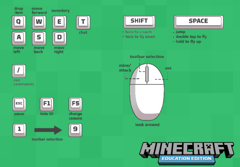 Minecraft Challenge Accessibility Learn71