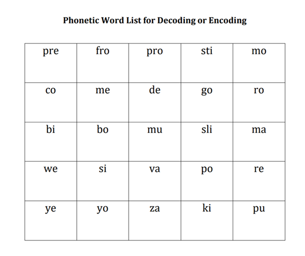 Open and Closed Syllables Learn71