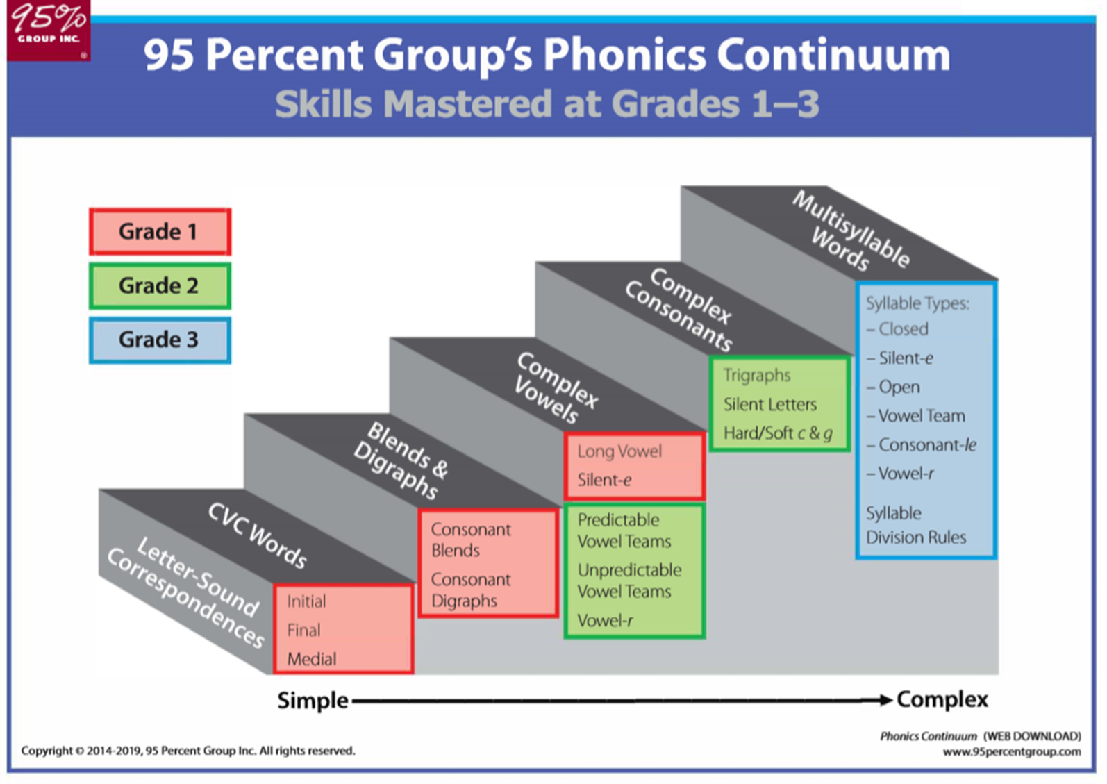 Lesson Plans Phonics Learn71