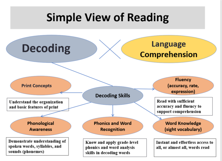 Infographics – Learn71