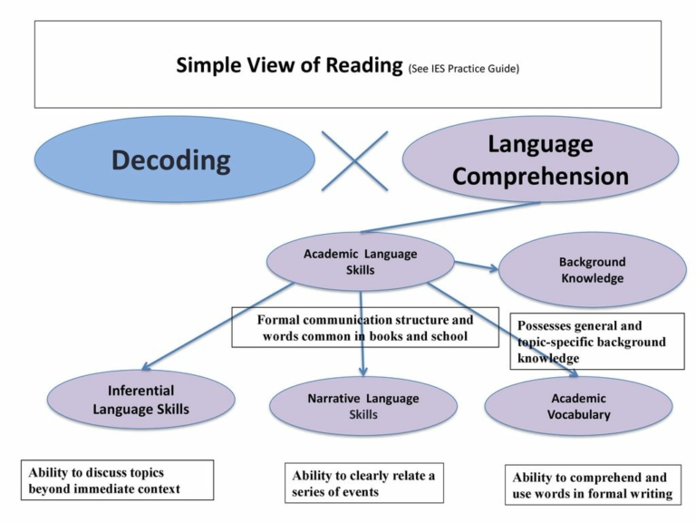 Infographics – Learn71