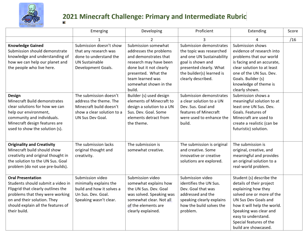 Comox Valley Schools Minecraft Challenge Rubric – Learn71