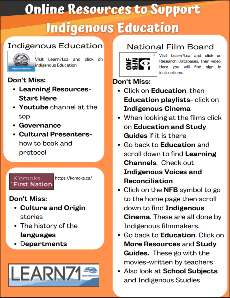 Online Resources to Support Indigenous Education Handout