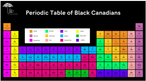 Periodic table image of black Canadians