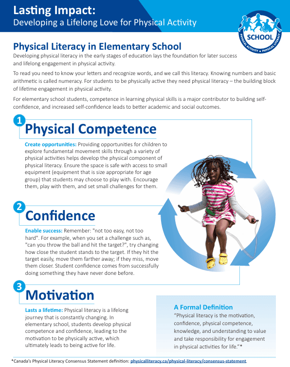 What is Physical Literacy