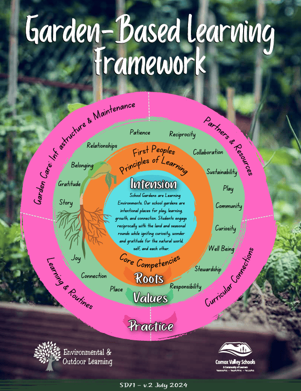 School Garden Framework