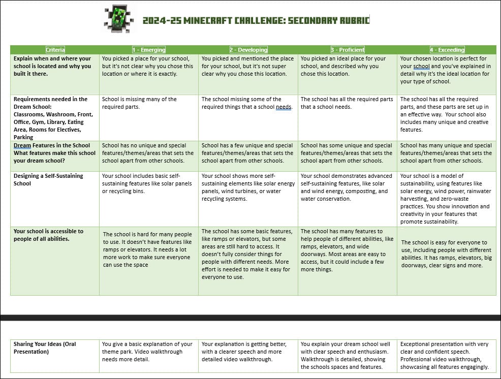 Secondary Rubric for Minecraft Challenge