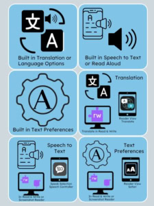 icons for text to speech, text preference and translation