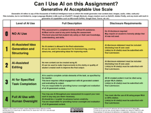 AI Assignment Use Scale