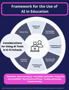 BC Ministry of Ed AI Framework