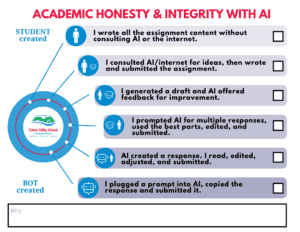 info graphic on acacemic honesty