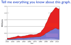 Slow Reveal Graph