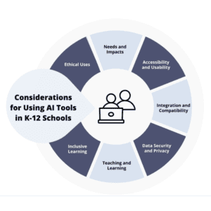 graphic blue toned image on AI literacy in k-12 schools