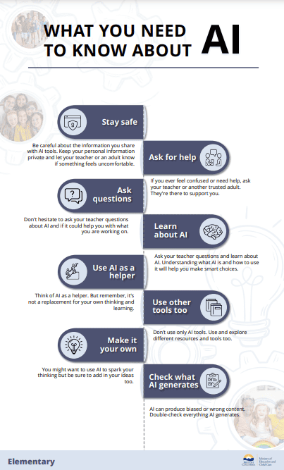 elementary infographic for what you need to know about AI