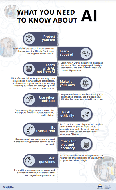 https://www2.gov.bc.ca/assets/gov/education/administration/kindergarten-to-grade-12/ai-in-education/what-you-need-to-know-about-ai-iddle.pdf