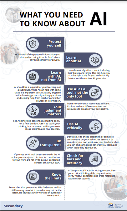 what secondary students need to know infor graphic