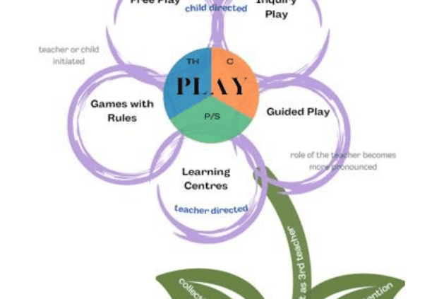 Framework Flower Model