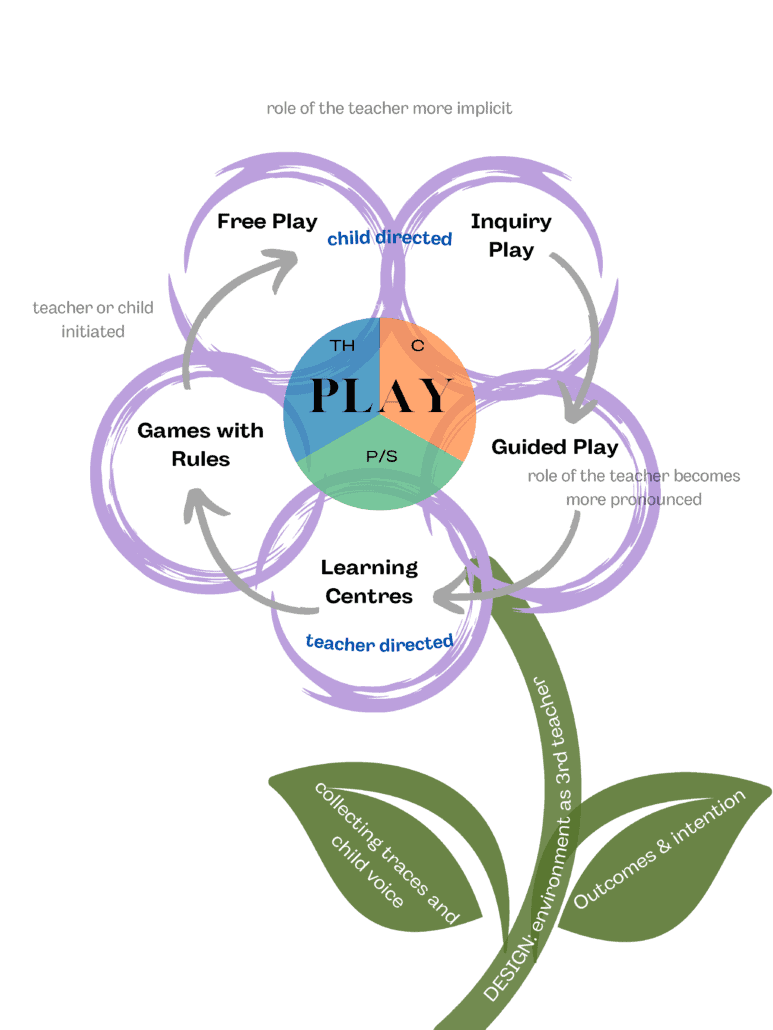 Play_Flower Model