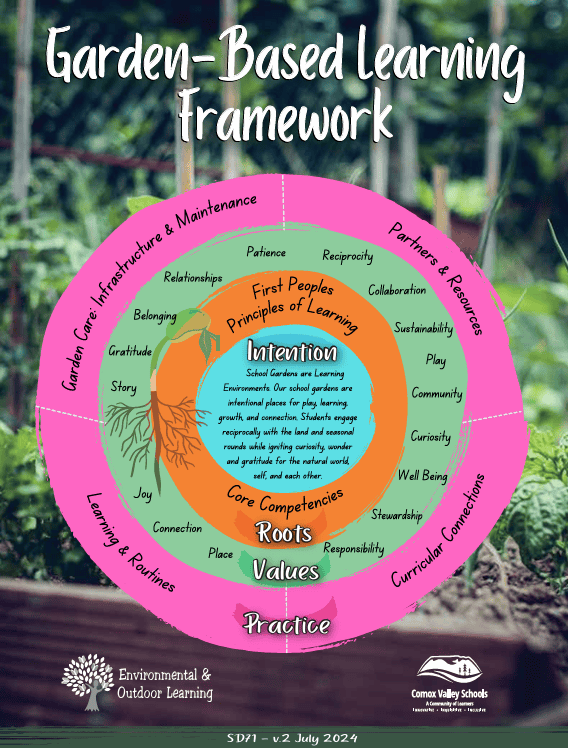 Garden-Based-Learning-FINAL-TP