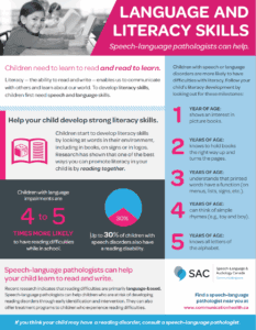 screenshot of language and literacy skills infographic
