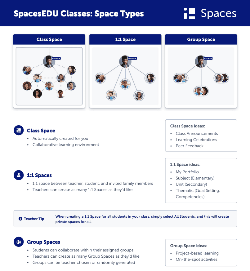 SpacesEDU space types