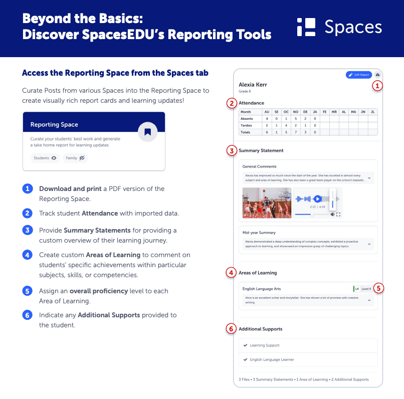 screenshot of SpacesEdu reporting space image.
