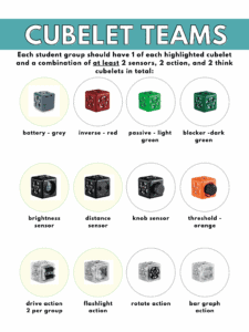 cubelet teams