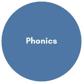 phonics