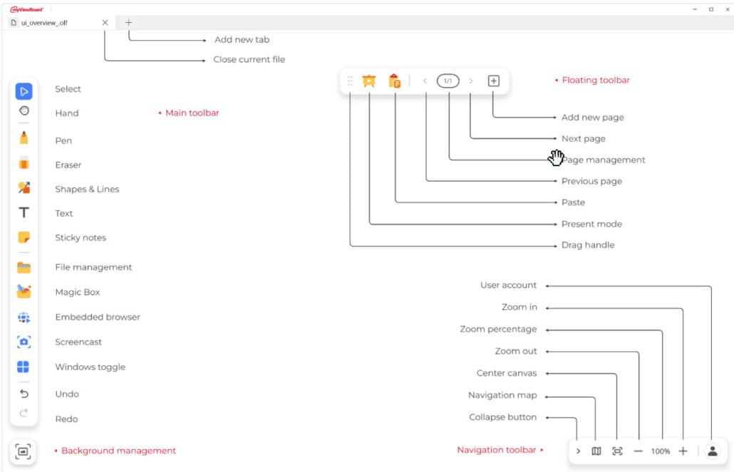 MyViewBoard overview