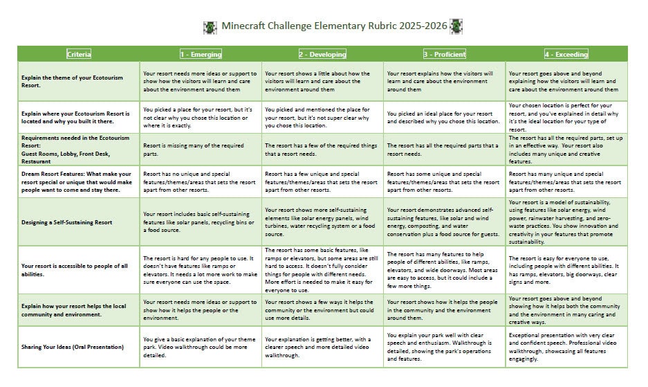 Elementary Minecraft Rubric