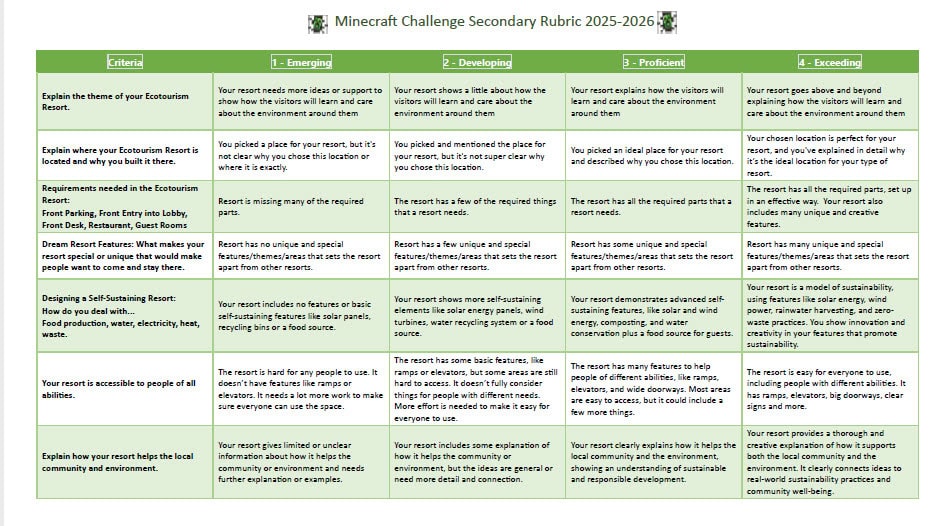 Minecraft Secondary Rubric