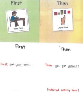 First Then First eat your peas... and then you get your dessert ...