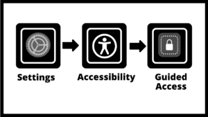 screenshot of guided access three squares - one with settings icon, one with accessibility icon one with locked lock
