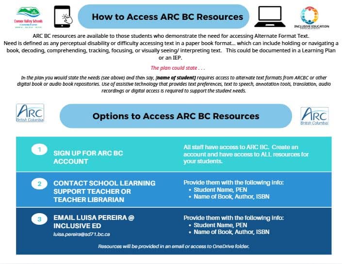ARCBC Infographic