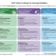 chart of the UDL guidelines from CAST