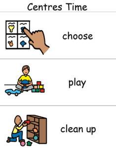 centre time for visual support