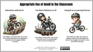 info graphic appropriate use of AI: Education without - uphill ride; Too much reliance - riding a motorbike our of control; just right - like riding an ebike