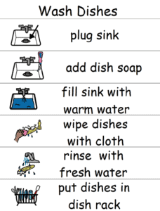 Wash dishes visual support