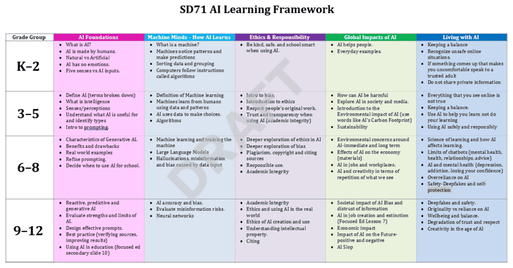 Framework