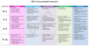 Framework