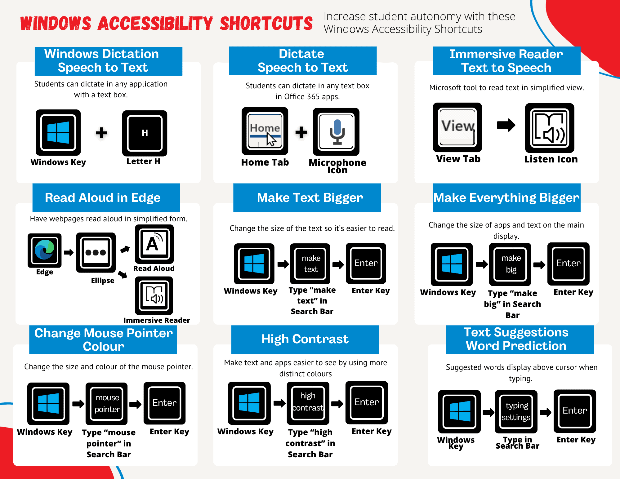 keyboard combos for Windows 10 Accessibilty Features